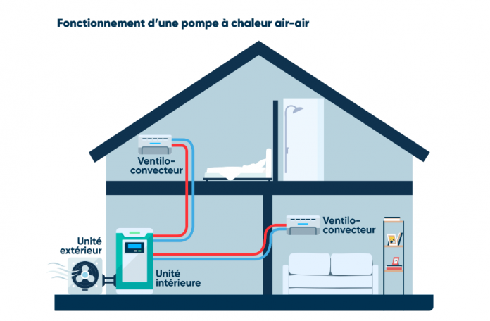 pompe-chaleur